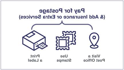 Pay for Postage and Add Insurance or Extra Services: Visit a Post Office, Use Stamps, or Print a Label.